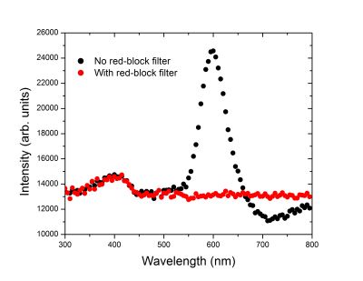 tl_files/sites/physics/resources/Michael Robertson/brac spectra w filter.jpg